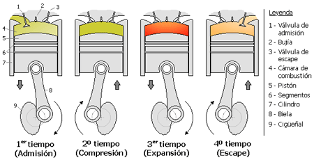 motor-4-tiempos.png