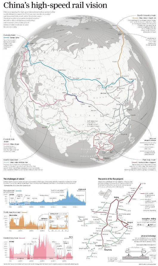 Red ferroviaria china