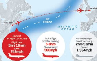 jet-stream