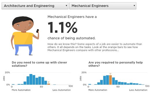ingenieros-mecanicos-vs-maquinas